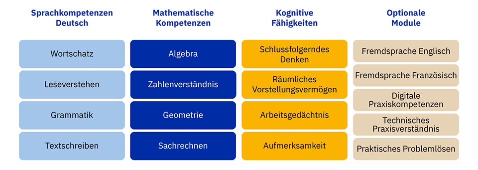 Basic Check Module