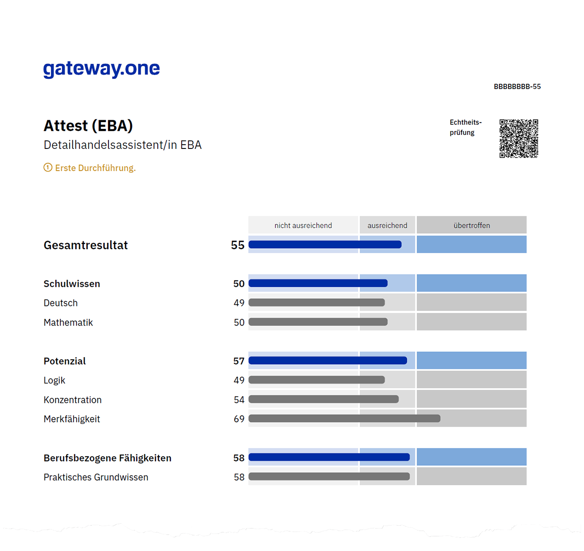 Abbildung 2. Testwerte als Prozentränge für Fähigkeitsbereiche (dunkelblaue Balken) und deren Gebiete (graue Balken) auf Seite 1 der Auswertung (es sind beispielhaft die Anforderungslevels für den Beruf Detailhandelsassistent/in EBA dargestellt).