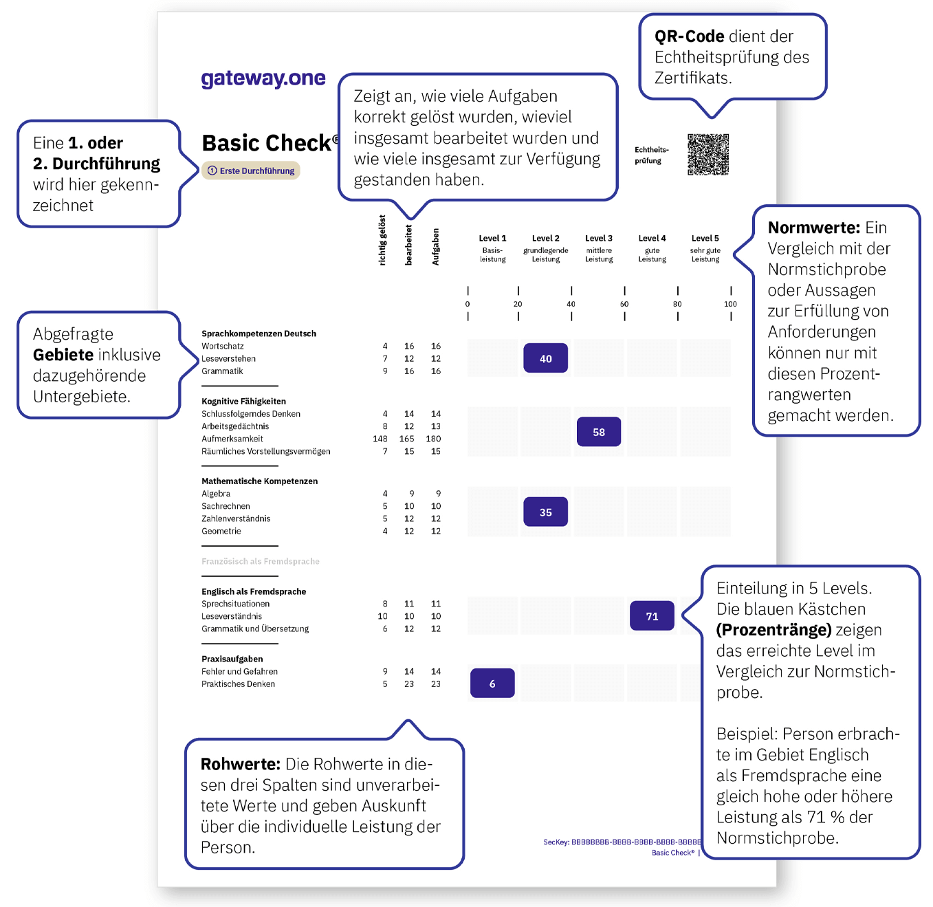 Abbildung 3: Basic Check: Seite 2 der Auswertung