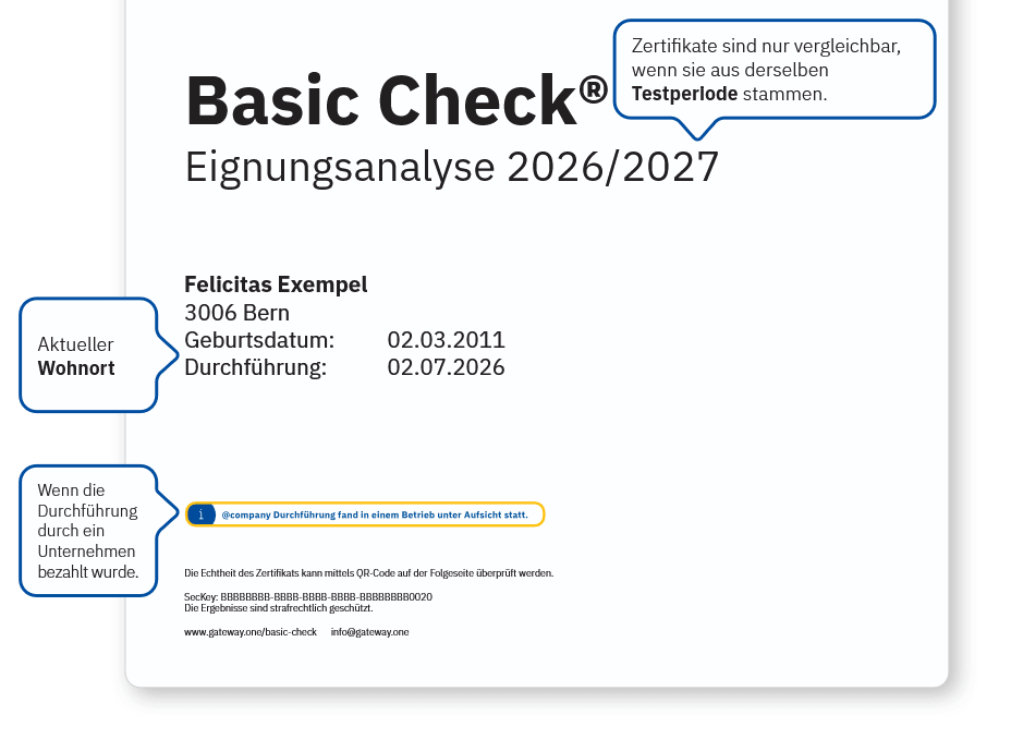Abbildung 2: Basic Check: Seite 1 der Auswertung