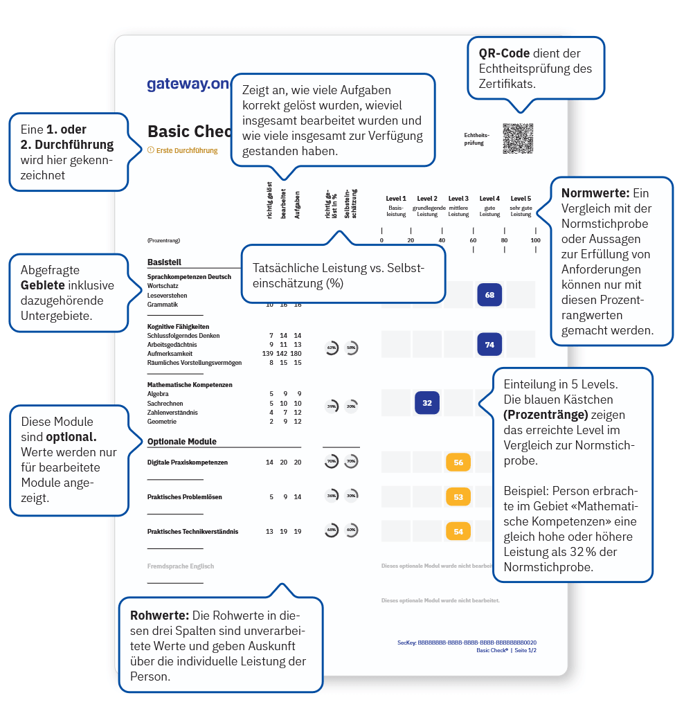 Abbildung 3: Basic Check: Seite 2 der Auswertung