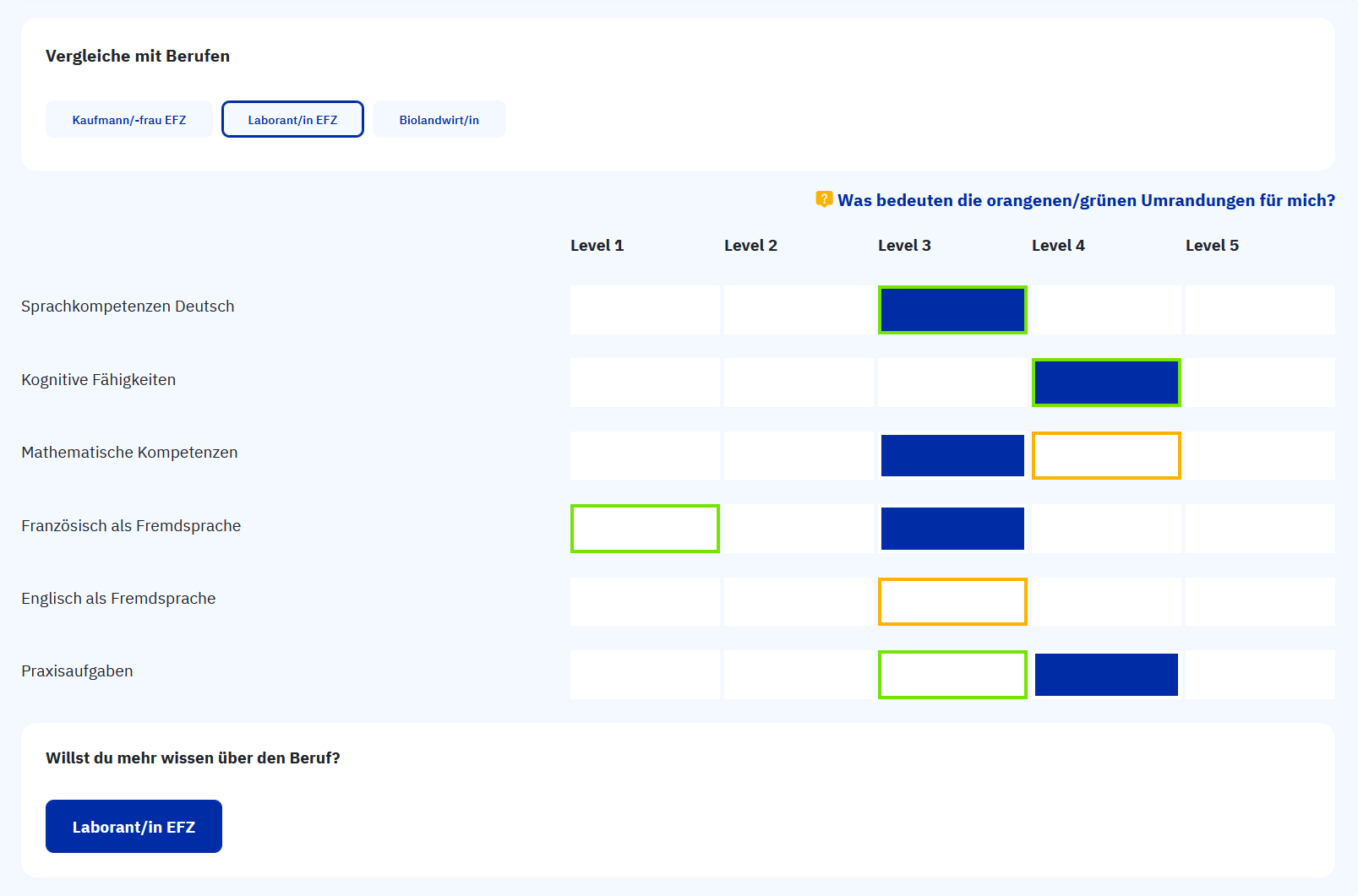 Abbildung 5: Matching Tool Ergenisse erfassen