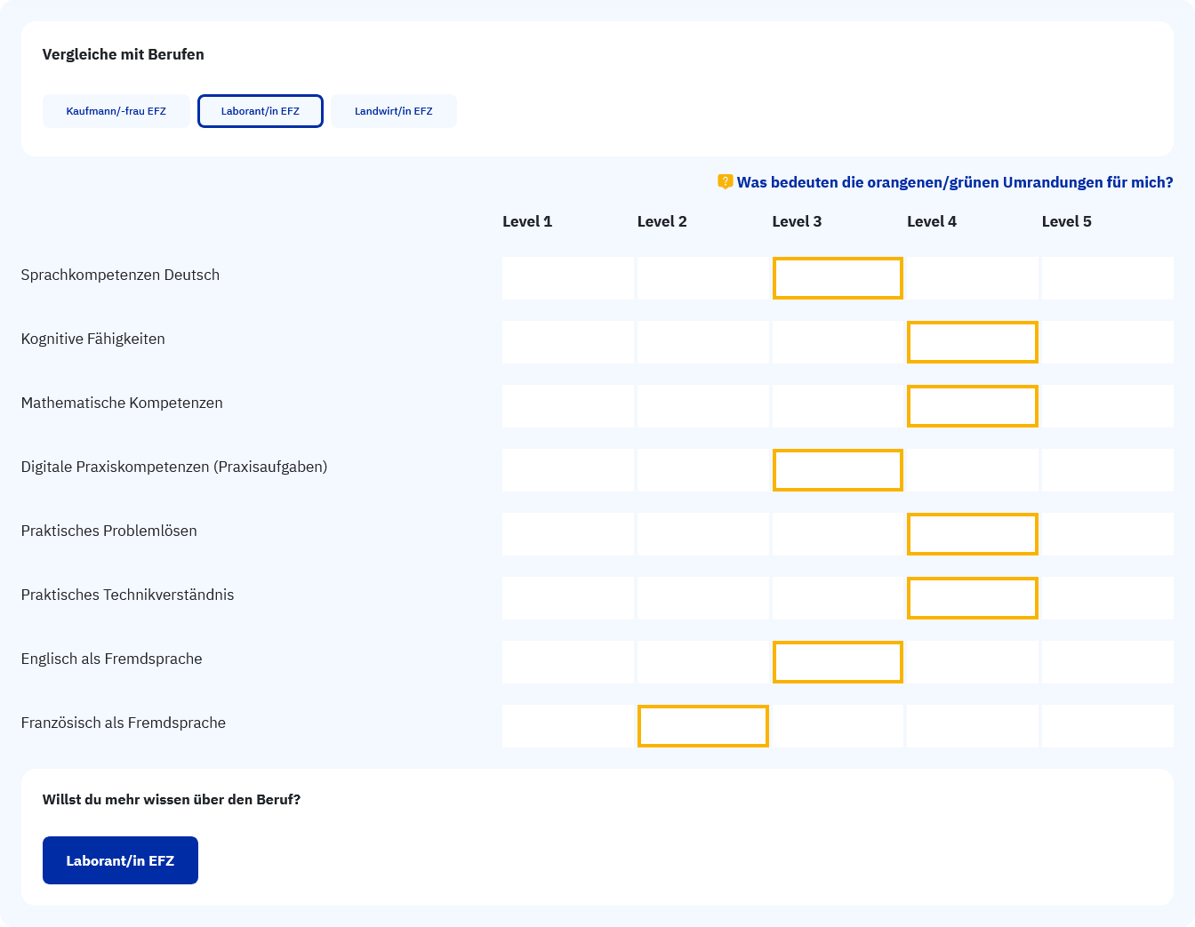 Abbildung 5: Matching Tool Ergenisse erfassen